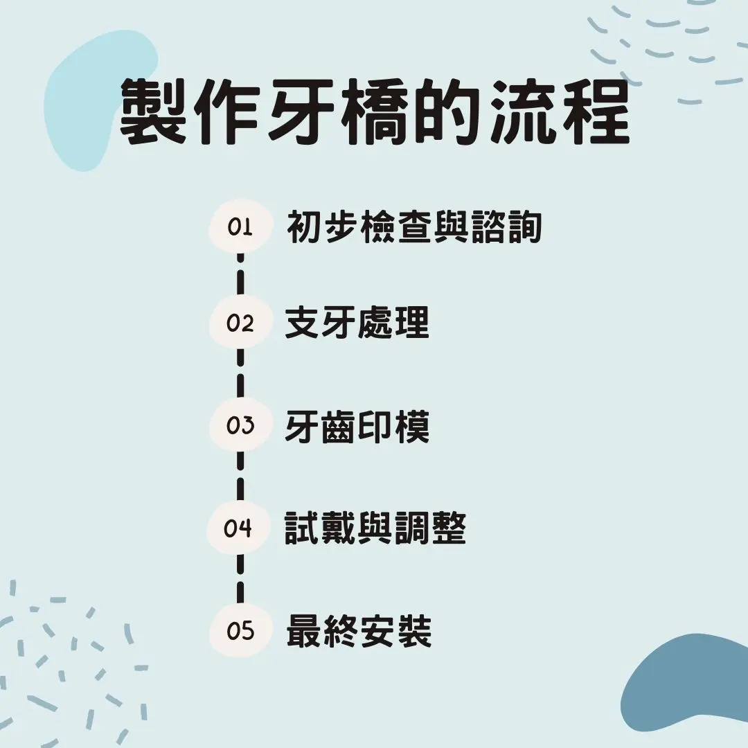 牙橋假牙可以用多久?一篇了解牙橋種類、壽命、優缺點和注意事項! 3 說明製作牙橋的流程