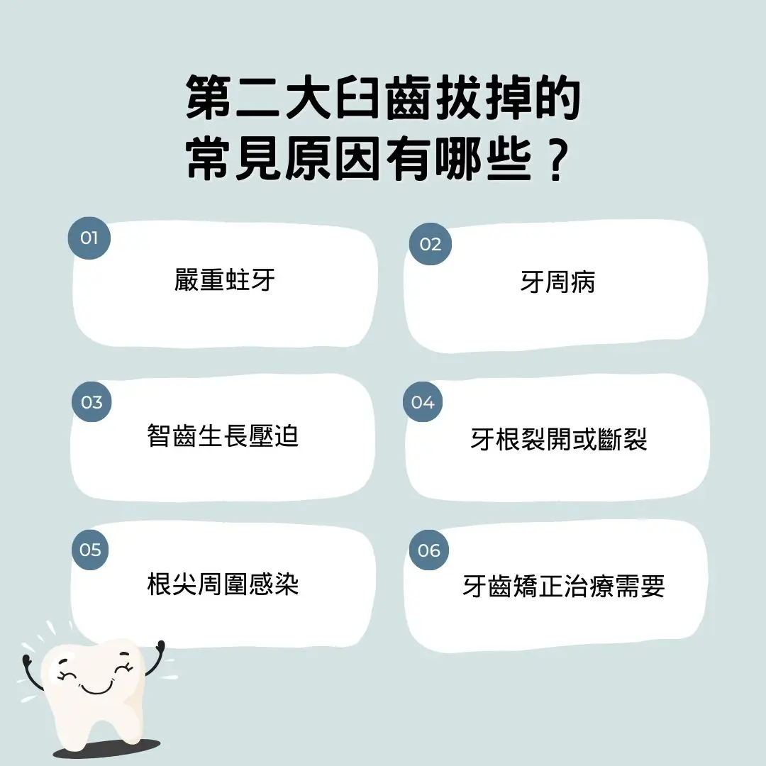 第二大臼齒拔掉不補可以嗎?第二大臼齒拔掉補救方法全解析 3 說明第二大臼齒拔掉的常見原因有哪些?