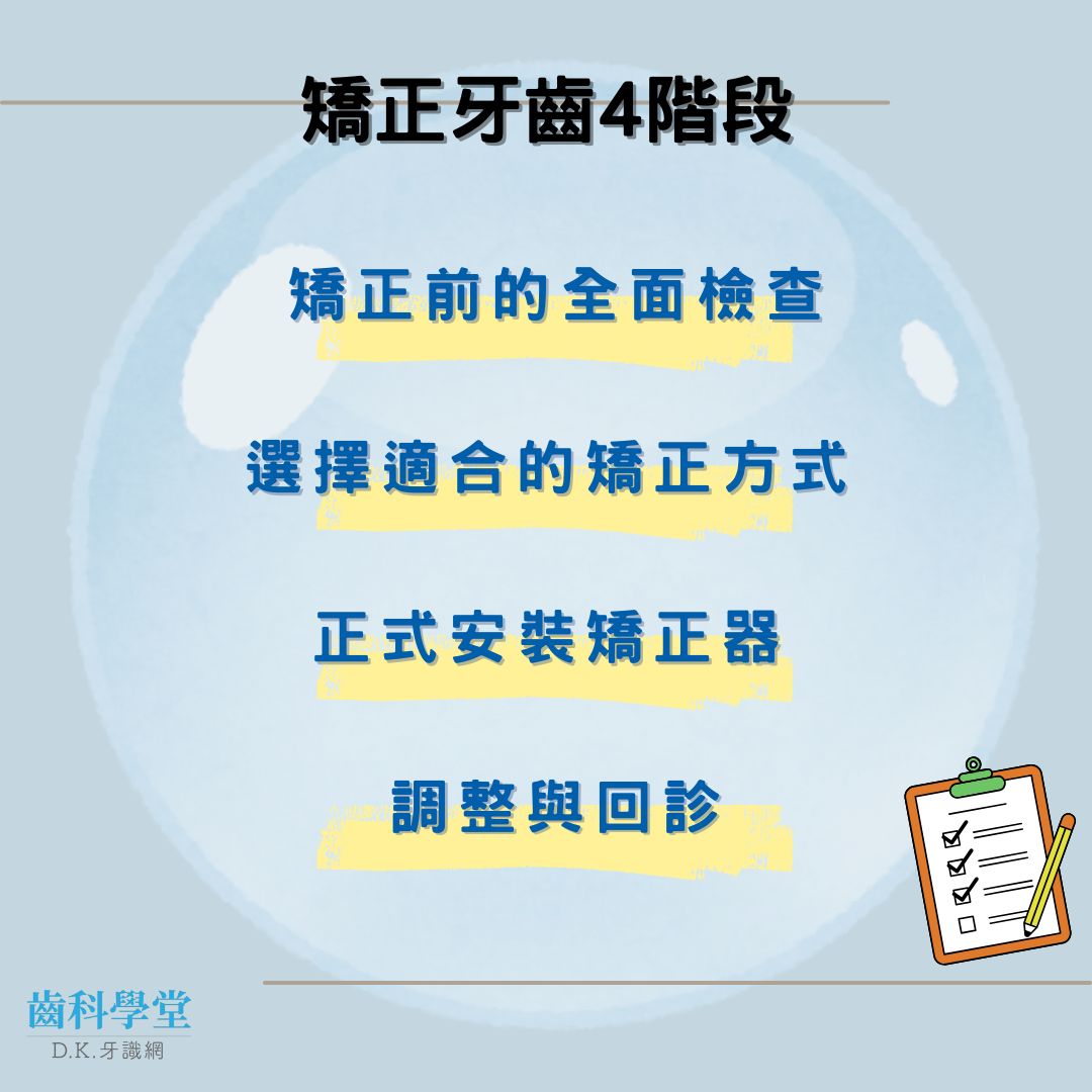 矯正牙齒過程大揭密!從第一步到完美笑容 1 矯正牙齒4階段