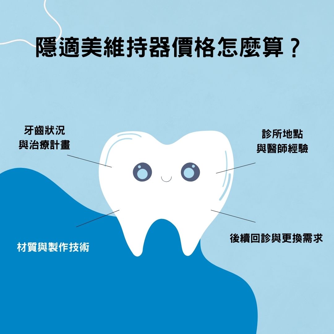 隱適美維持器完整配戴說明!戴多久?價格多少?一次告訴你 2 隱適美維持器價格