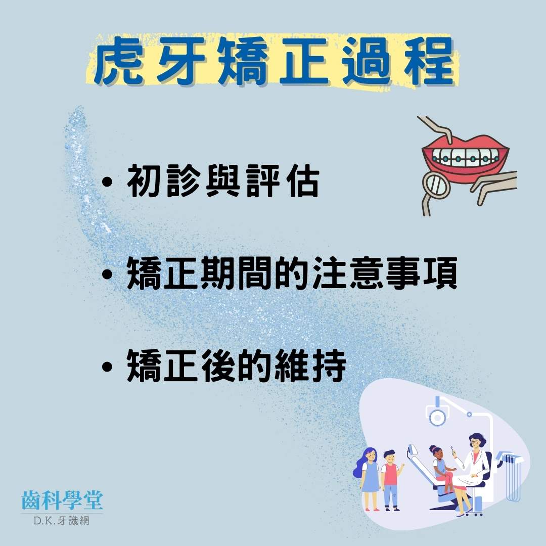 虎牙矯正過程