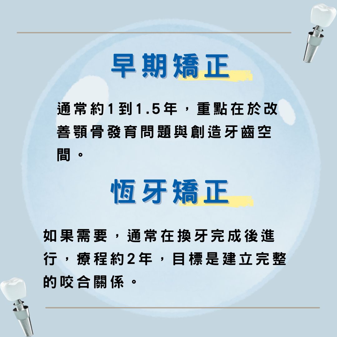 矯正牙齒要多久？