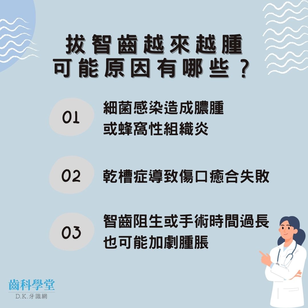 拔智齒為什麼會腫?拔智齒越來越腫小心3大關鍵原因! 1 拔智齒越來越腫可能原因有哪些?