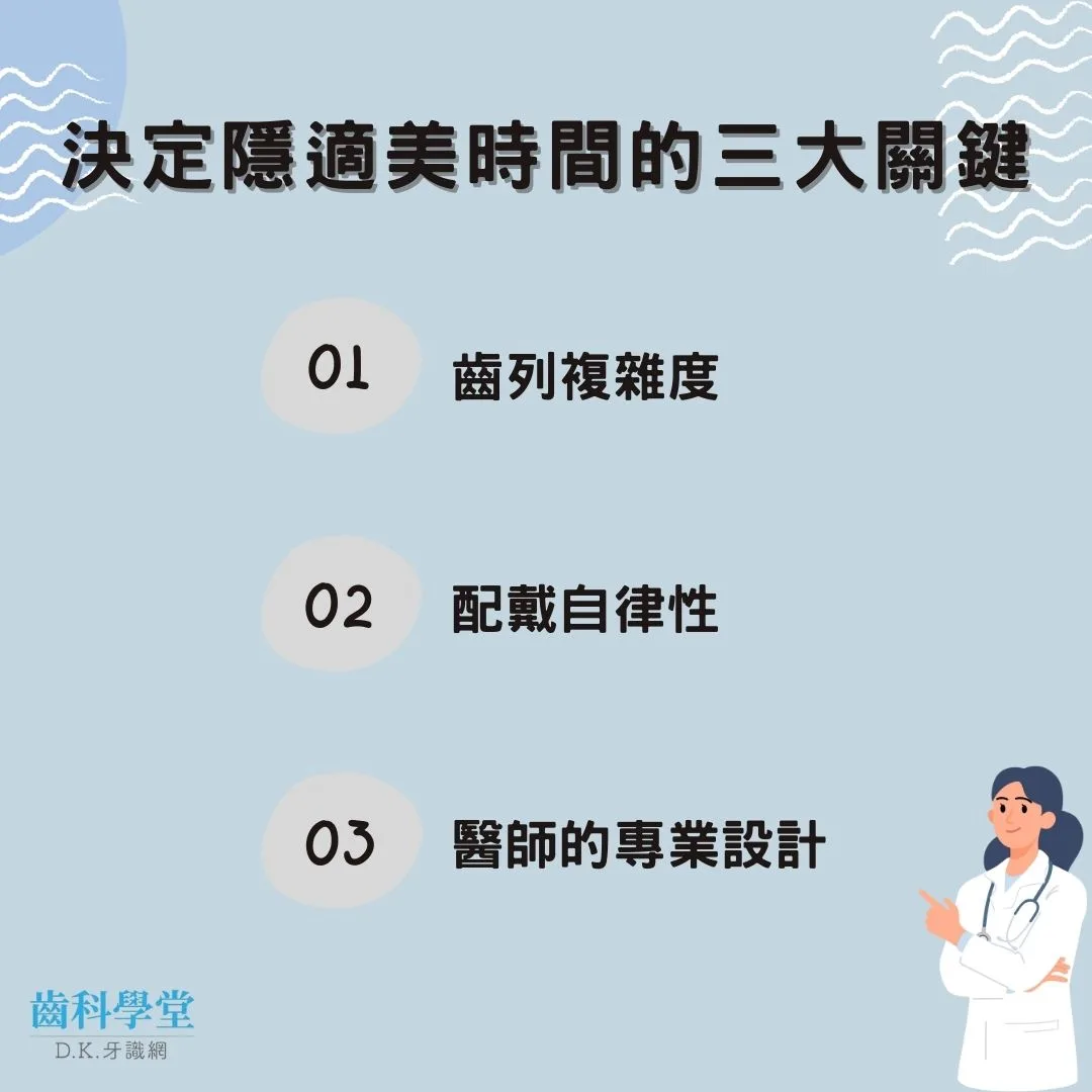 決定隱適美時間的三大關鍵