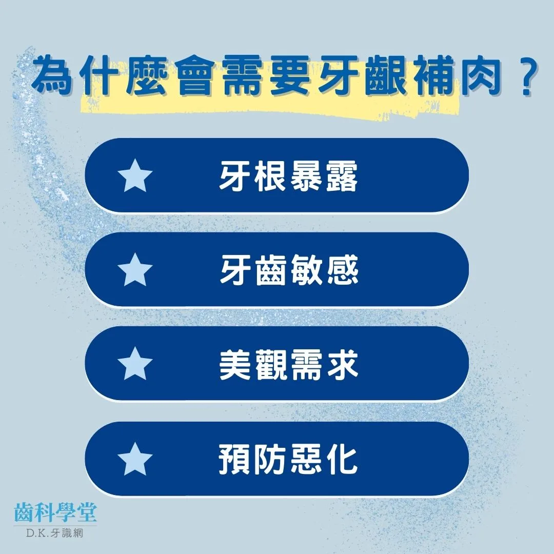 為什麼會需要牙齦補肉？