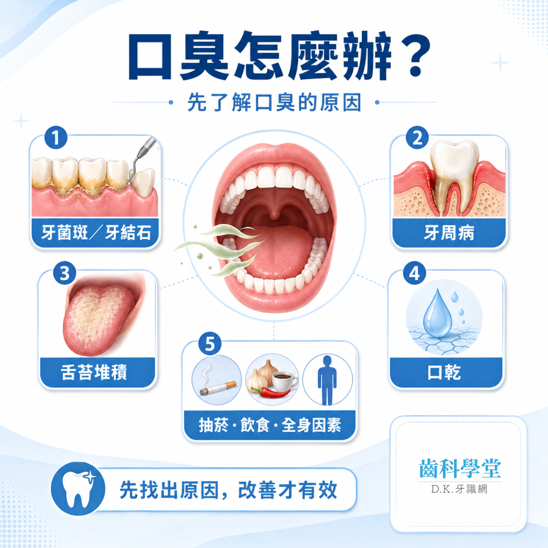 先了解口臭的原因才能有效改善