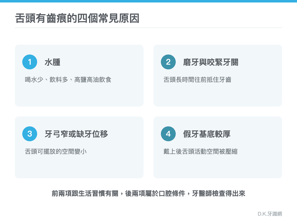 舌頭有齒痕的四個常見原因
