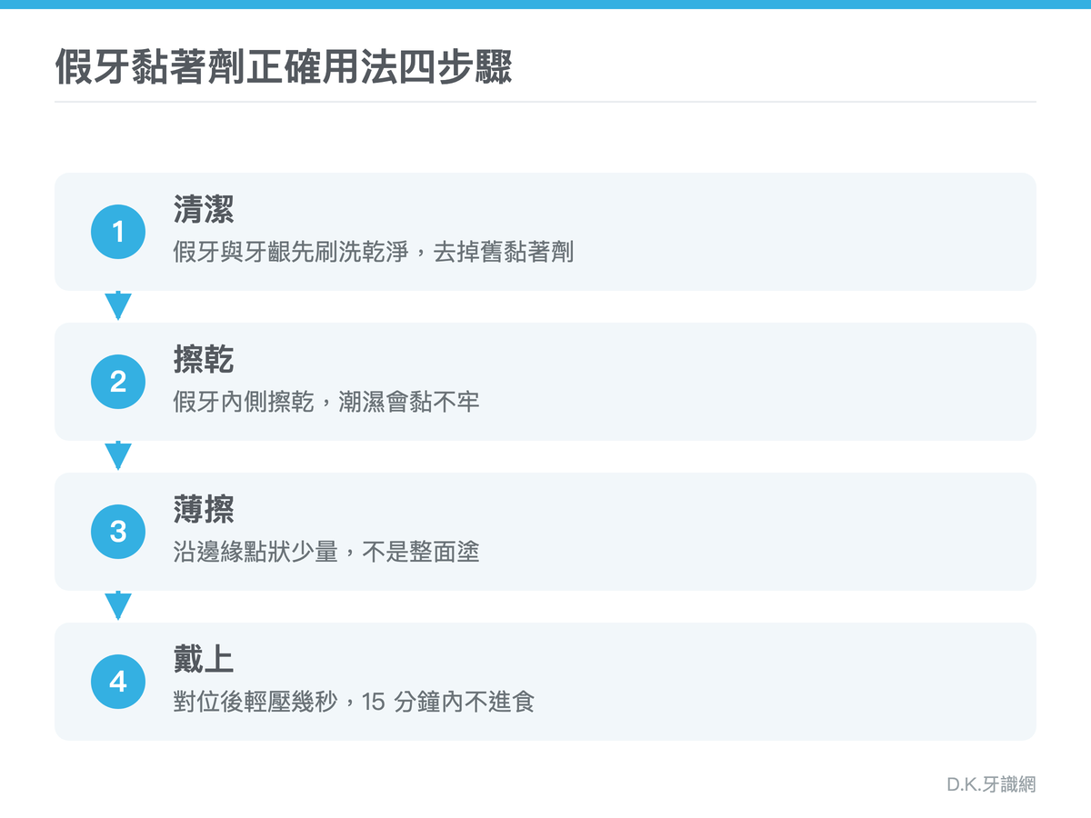 假牙黏著劑正確用法四步驟